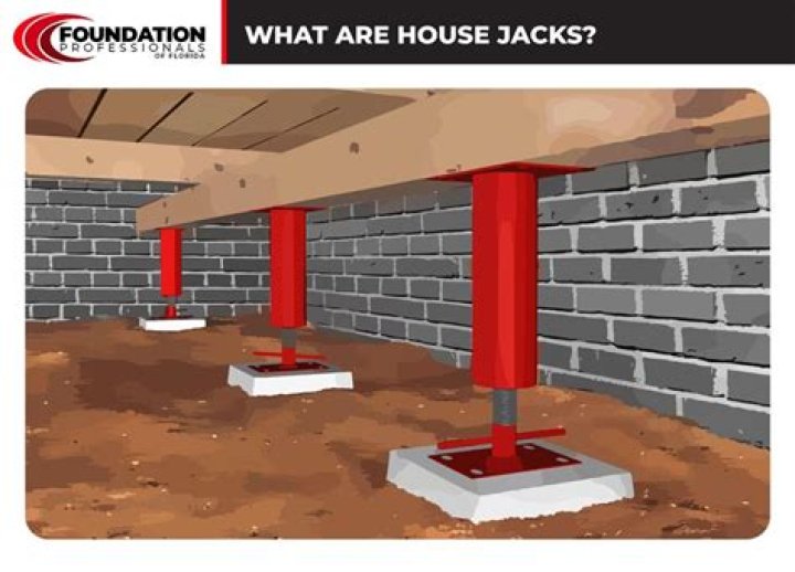 Are house jacks permanent? | ContextResponse.com