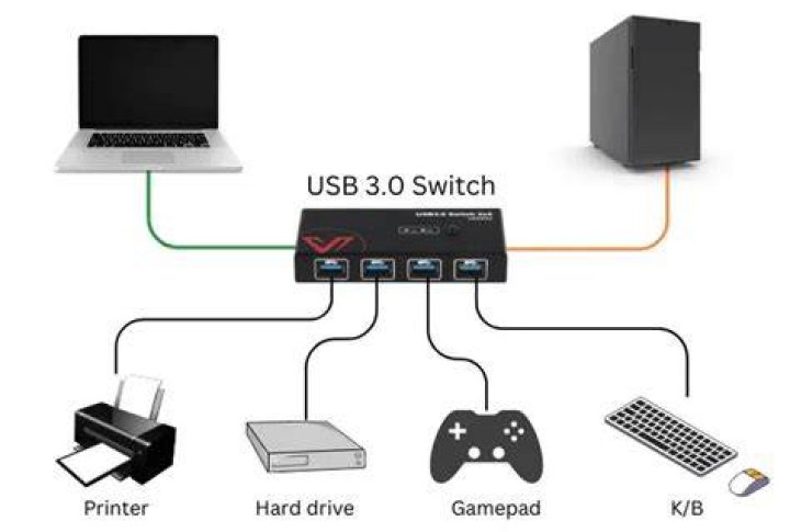 Can two computers be connected via USB?