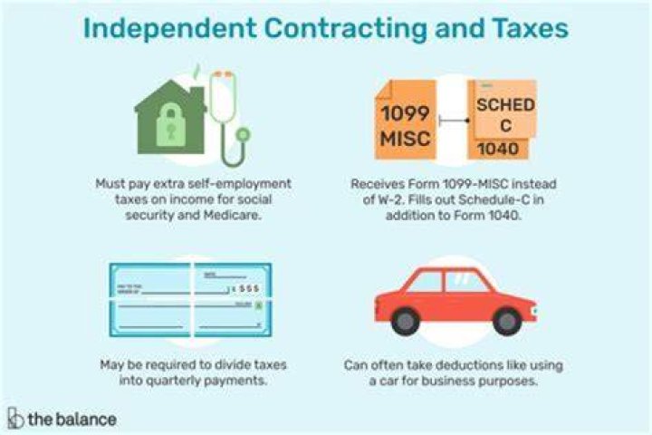 Do independent contractors have to file taxes?