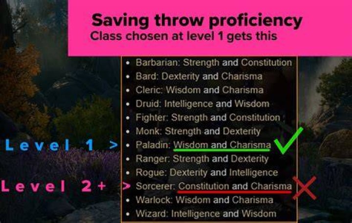 Do you get saving throw proficiency when Multiclassing?