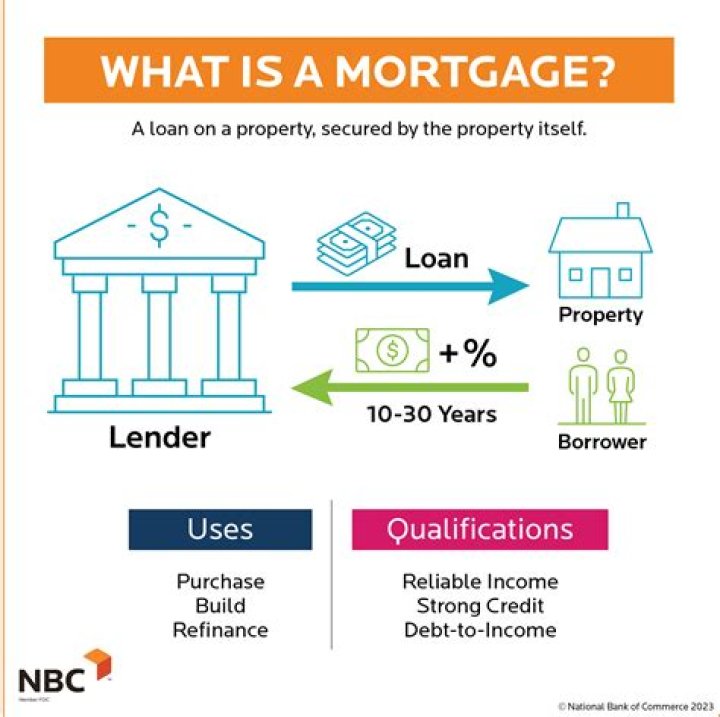 How can I get my mortgage forgiven?