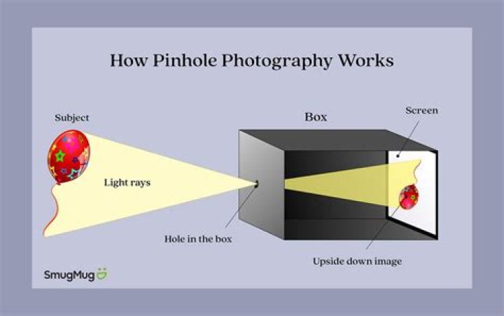 How do you take a pinhole picture?
