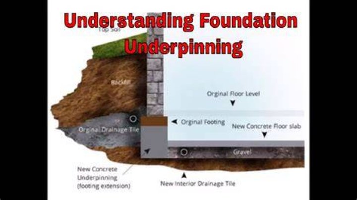 How do you underpin a concrete slab?