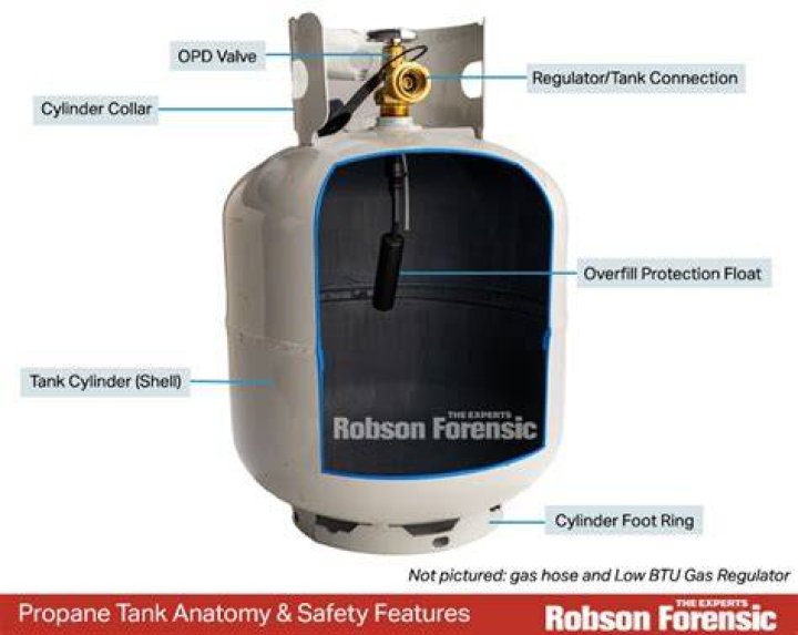 How does propane tank work?