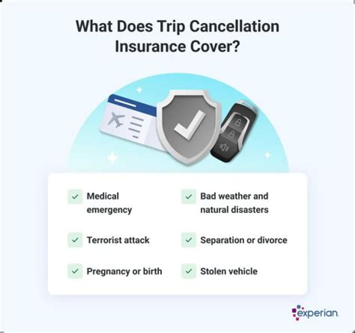How does trip cancellation insurance work?
