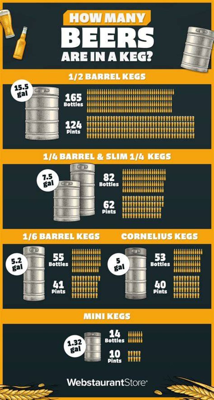 How many beers is 32 oz?