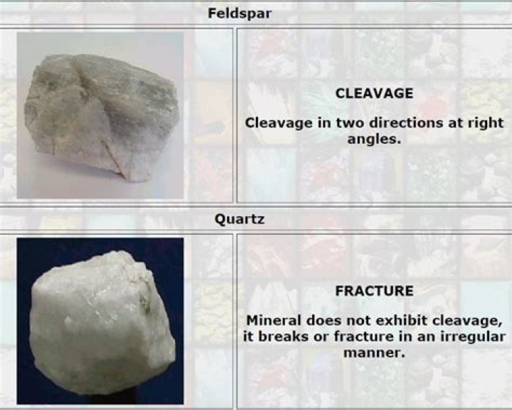 How many directions of cleavage does quartz have?
