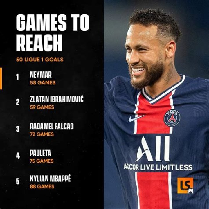How many goals has Neymar scored this year?