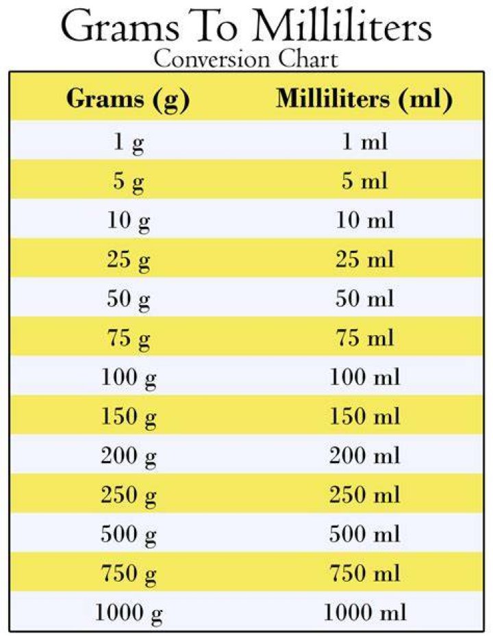 How many grams is 50ml water?