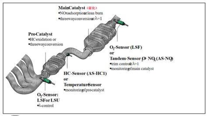How many oxygen sensors does a Honda Odyssey have?