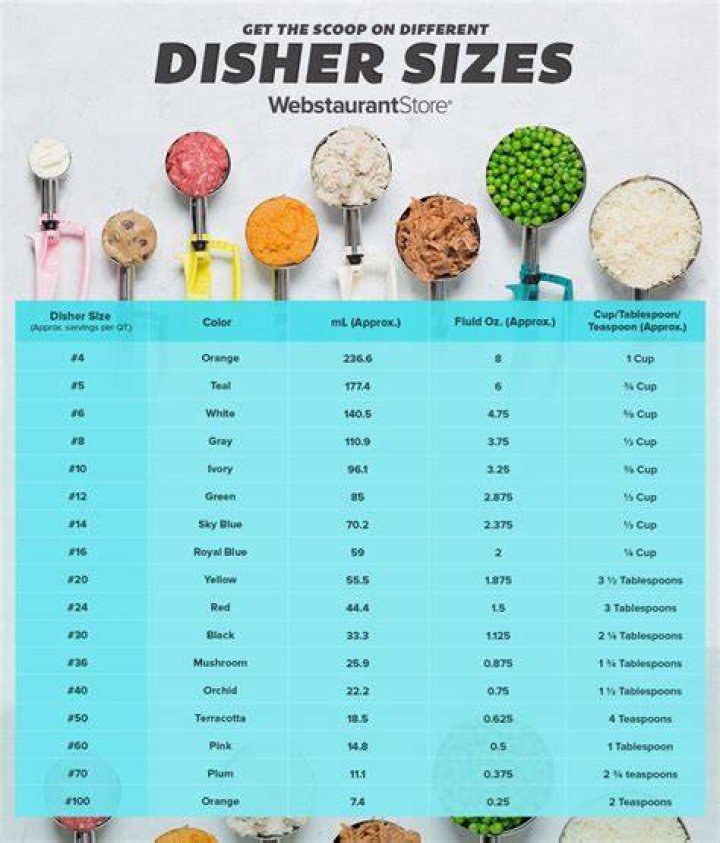 How many scoops of ice cream is a serving?