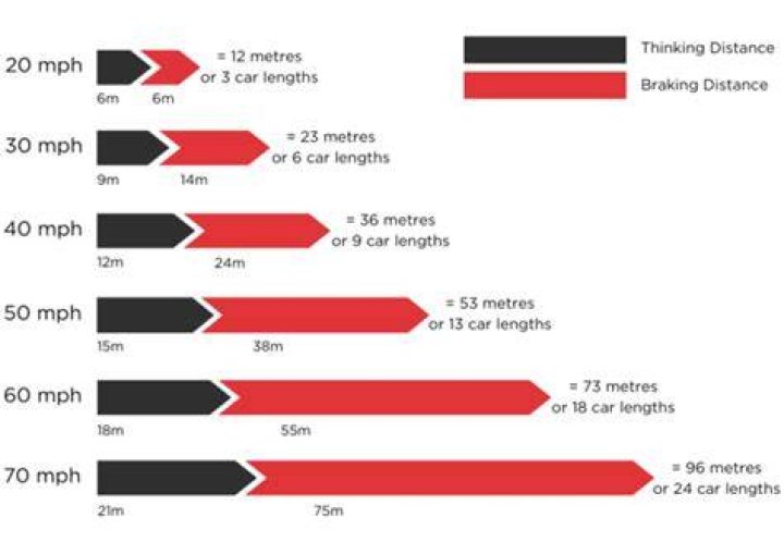 How many seconds is a mile at 70 mph?