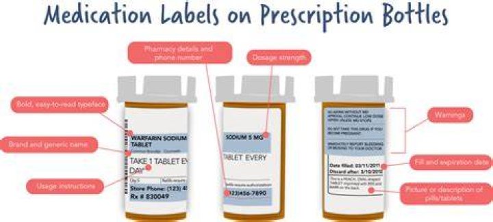 How many times a medication label should be read?
