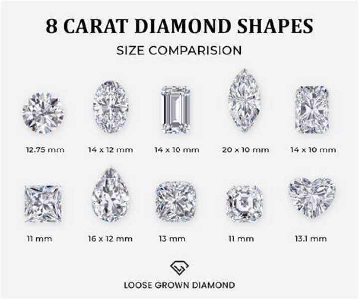 How much is an 8 carat diamond ring?