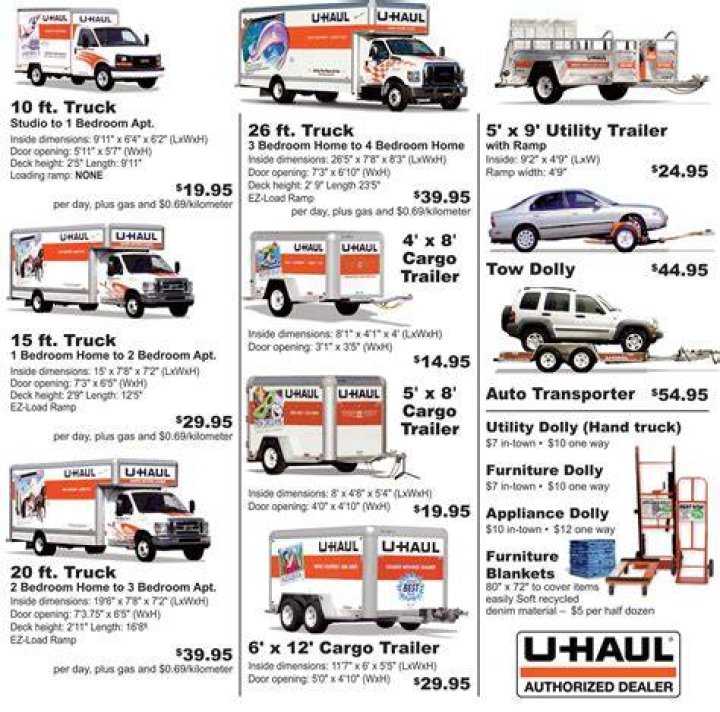How much is uhaul per day?