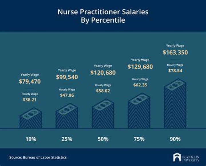 How much money does an RN make in Arizona?