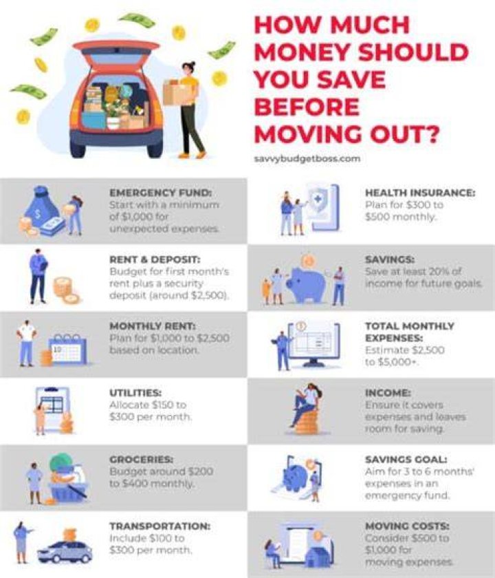 How much money should I save before moving to NYC?