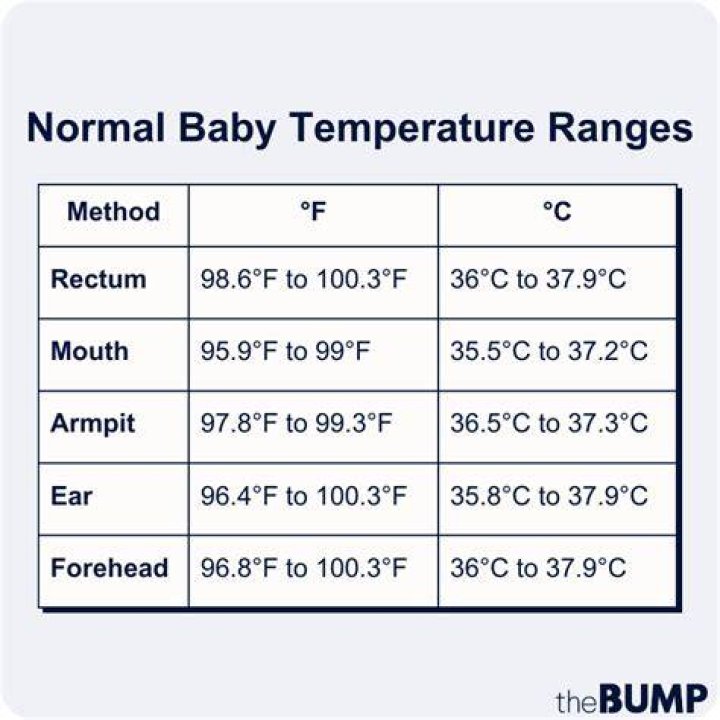 Is 35.2 a normal temperature for a baby?