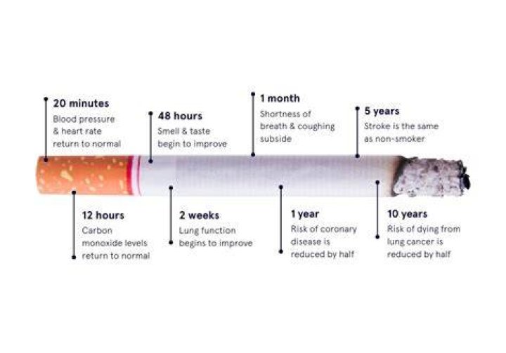 Is smoking a few cigarettes a week bad for you?