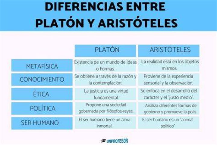 ¿Qué es la virtud para Platon y Aristoteles?
