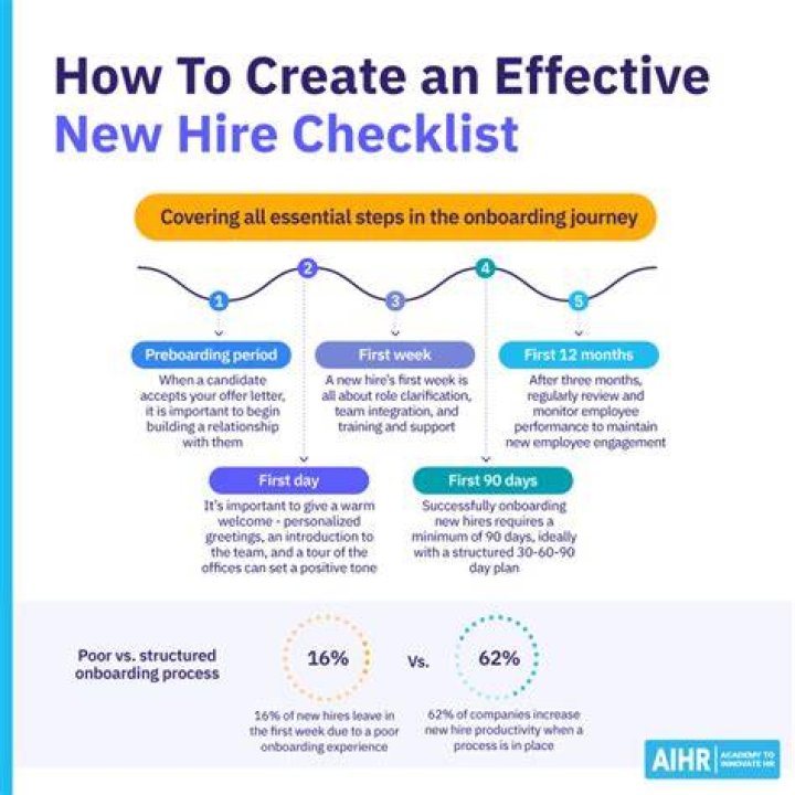 Should new hire be hyphenated?