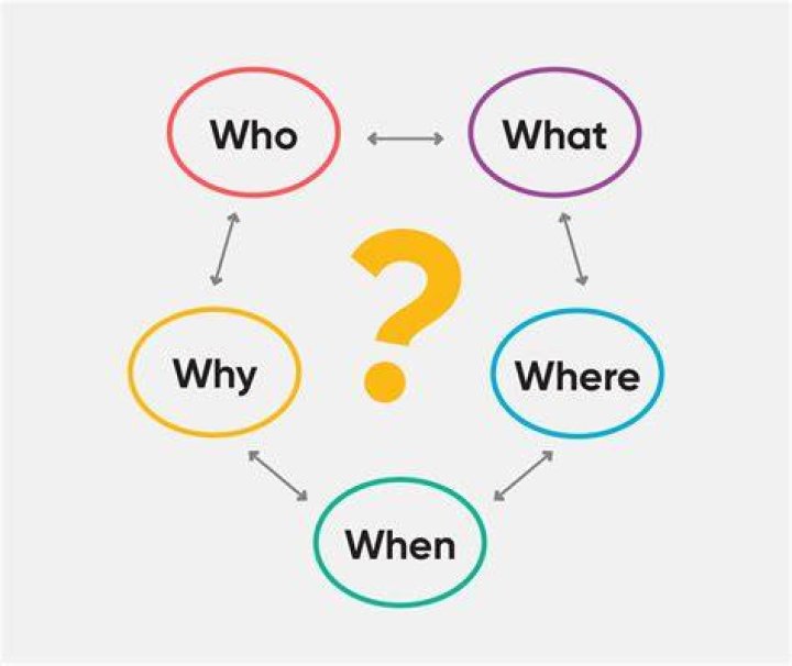 What are the 5 W questions?
