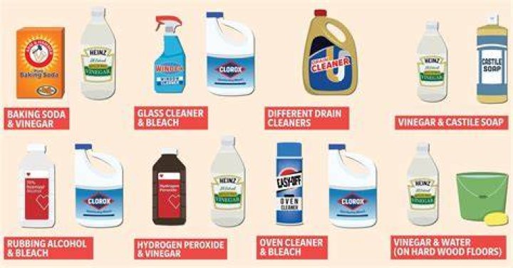 What are the most harmful household cleaning products?