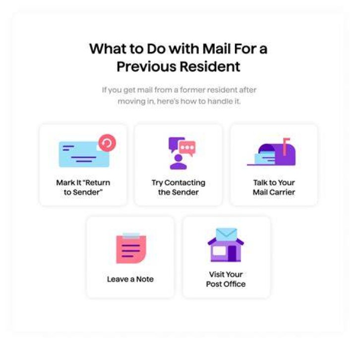 What do I do with mail from previous Resident?