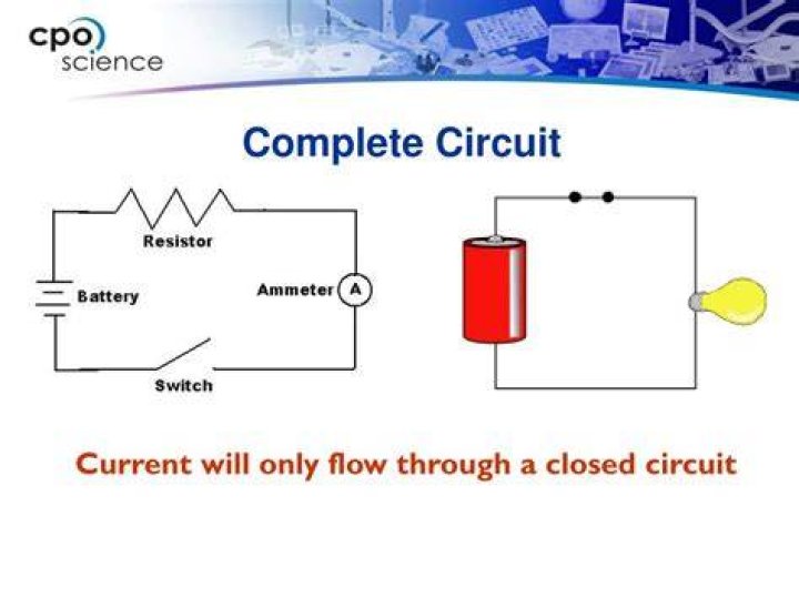 What does a complete circuit need to make electrical devices work?