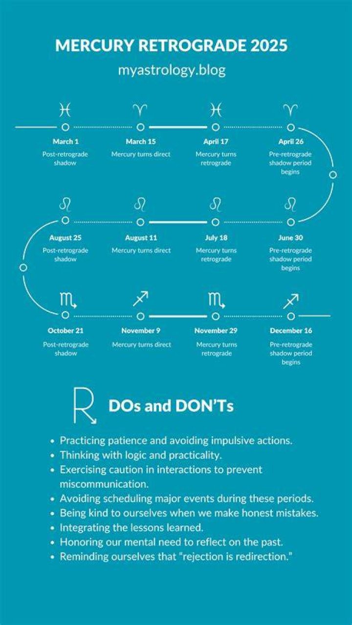 What does Mercury retrograde mean in astrology?