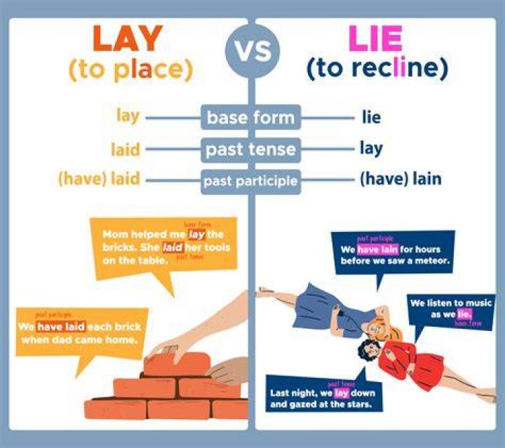 What does on lay mean?