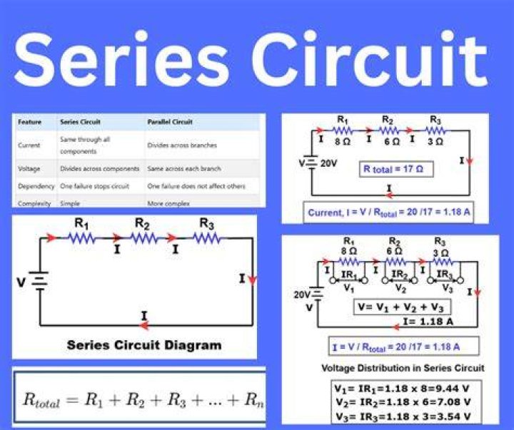 What is another name for a series circuit?