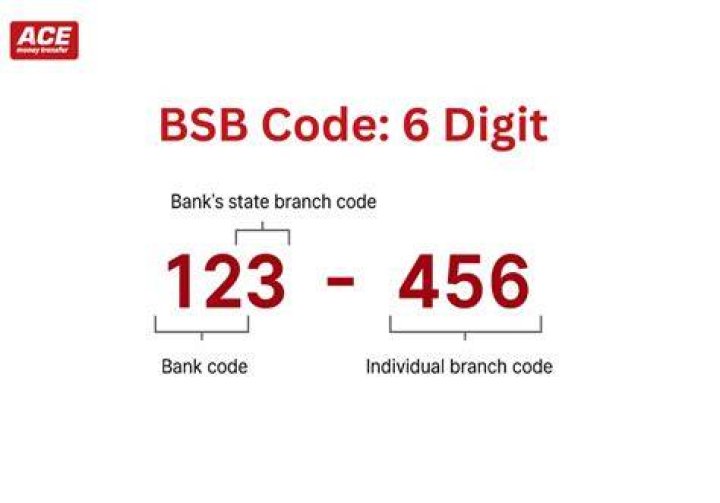What is BSB code in India?