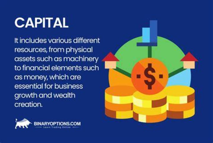 What is capital used for in a business?
