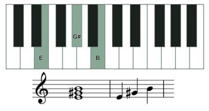 What is e piano?