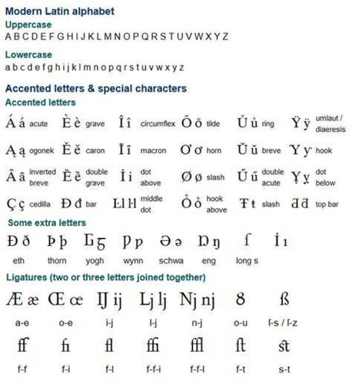 What is lower and upper case Latin character?