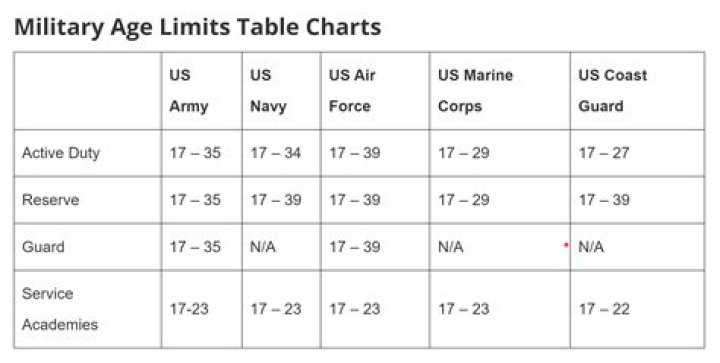 What is military age male?