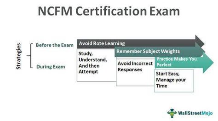 What is Ncfm test? | ContextResponse.com