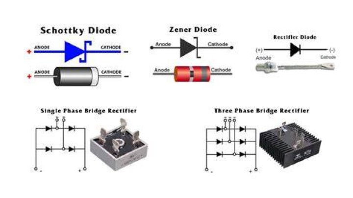 What is power diode?