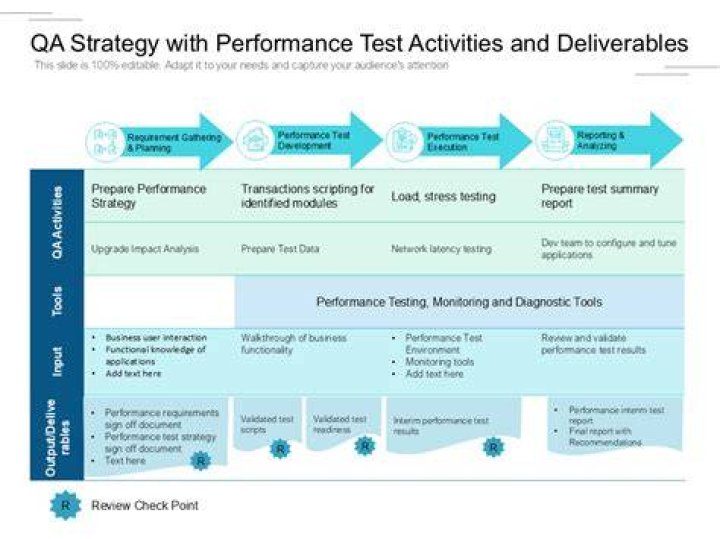 What is QA test strategy?