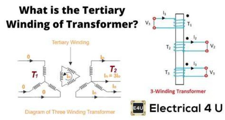 What is tertiary winding of transformer?