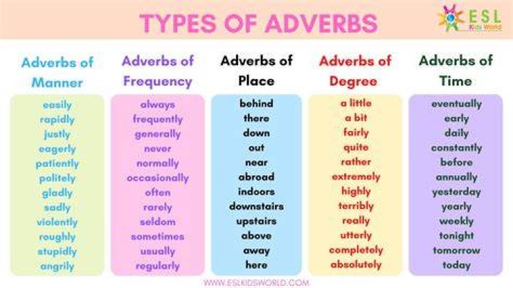 What is the adverb of efficient?