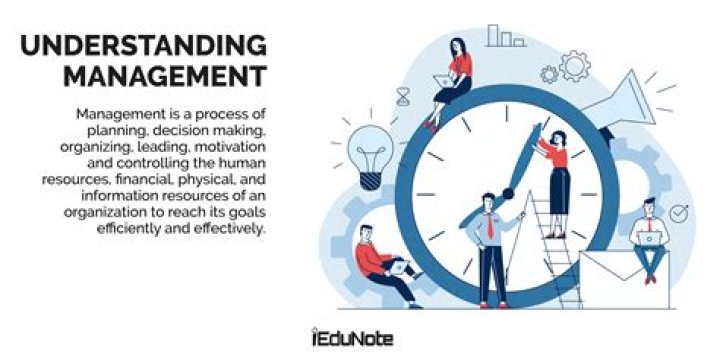 What is the definition of management quizlet?