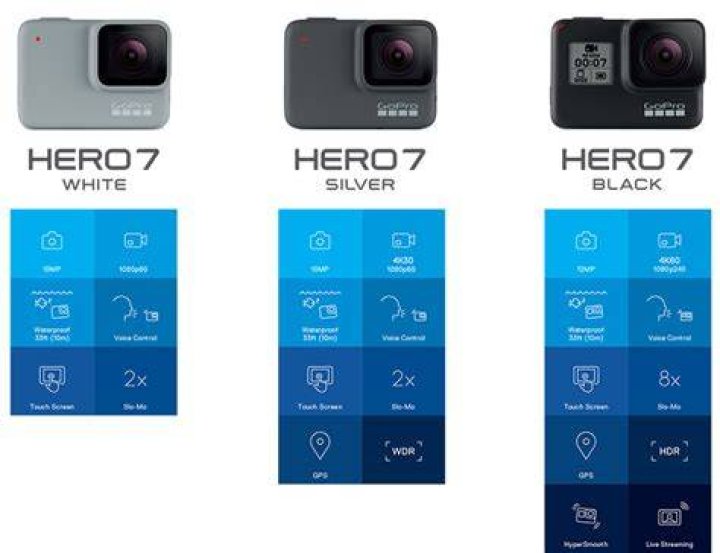 What is the difference between GoPro 7 silver and black?