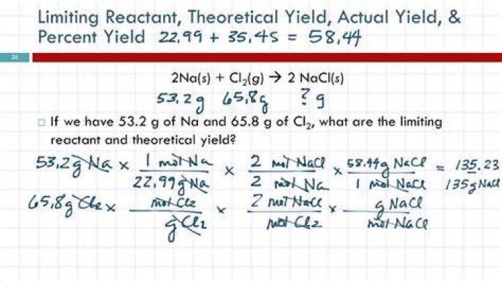 What is the percentage yield from the limiting reagent?