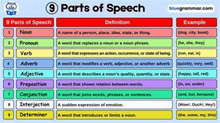 What part of speech is the word alienate?