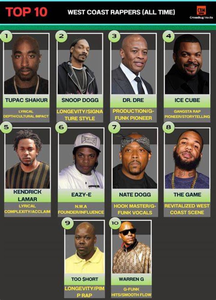 What rappers are from Long Beach?
