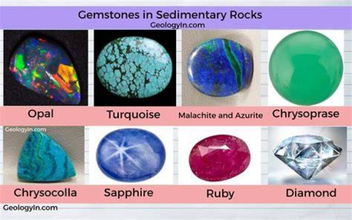What rocks are gemstones found in?