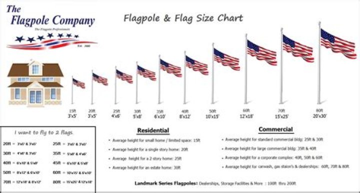 What size flag do I need for a 25 foot pole?