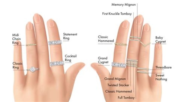 Which finger do you wear a friendship ring?